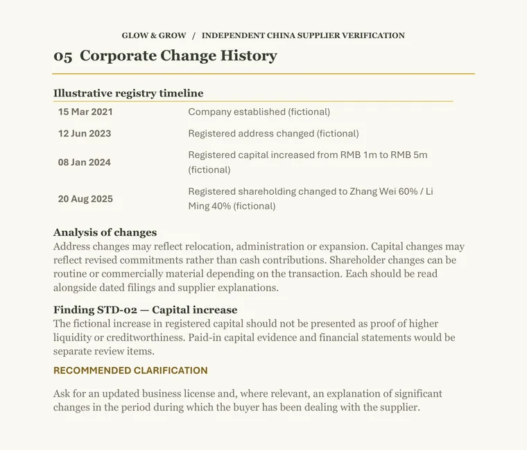 First page of the Glow & Grow Standard Due Diligence sample report.